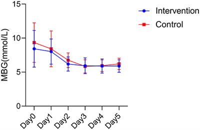 High-Energy Enteral Nutrition in Infants After Complex Congenital Heart Surgery